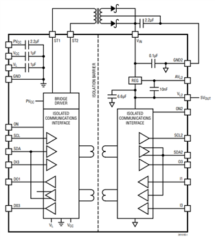 Block Diagram - Analog Devices Inc. LTM2810 µModule® Isolators with Transformer Driver